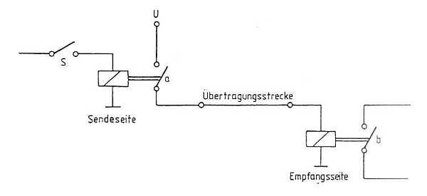 Bild 1.1