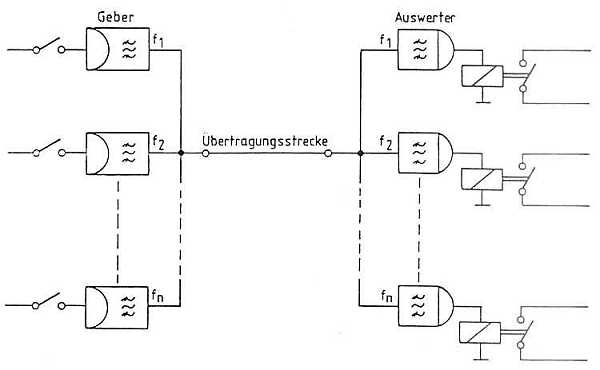 Bild 1.3