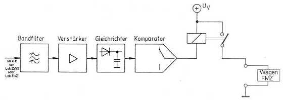 Bild 2.8